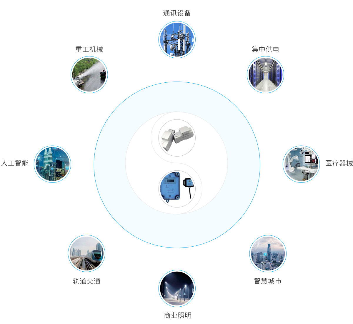 應用場景